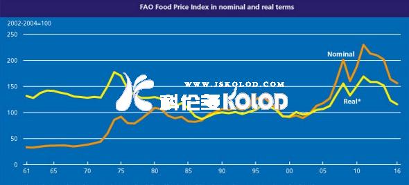 全球食品價(jià)格為何上漲